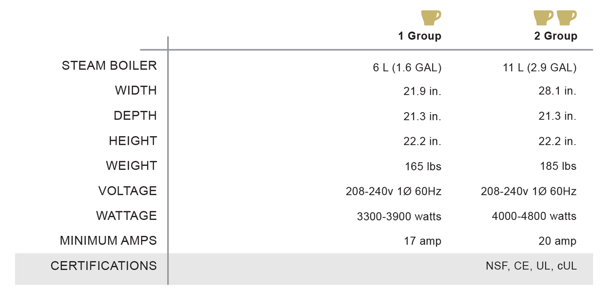 Faema E61 Jubile Single Group specifications