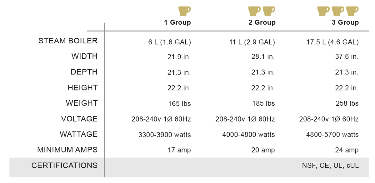 Faema E61 Legend specifications