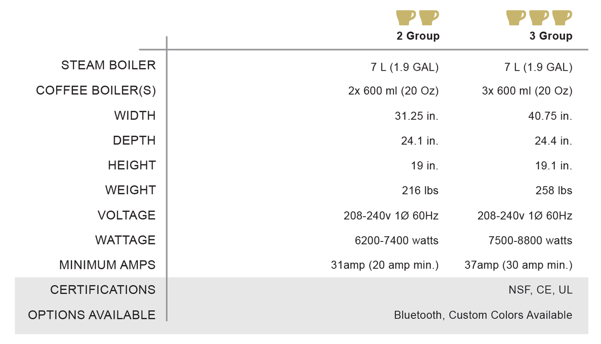 Faema E71E specifications