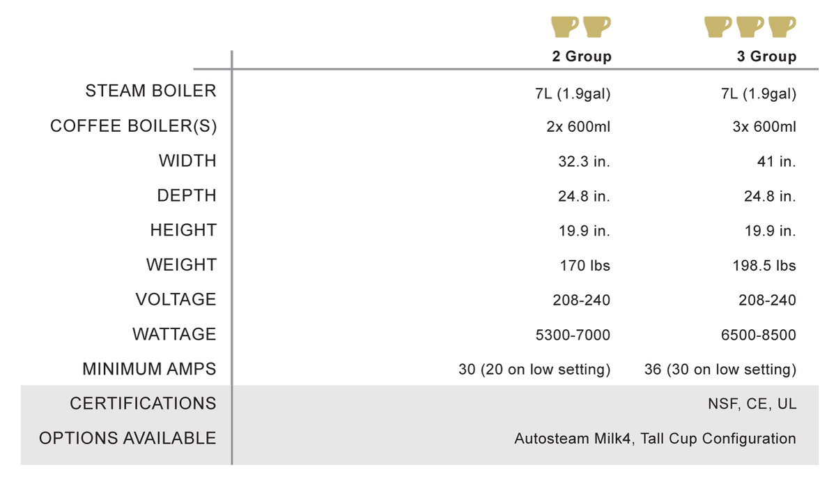 Faema President GTI specifications