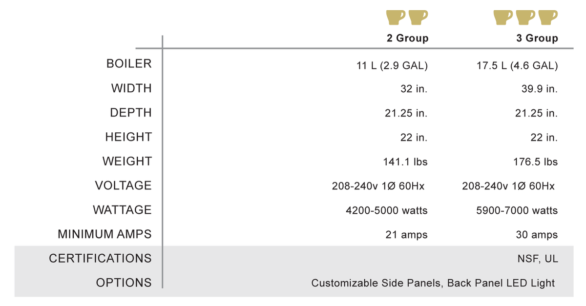 Faema Prestige Plus specifications