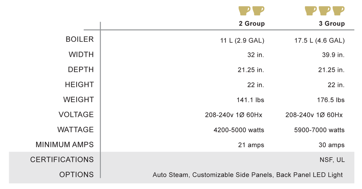 Faema Prestige specifications