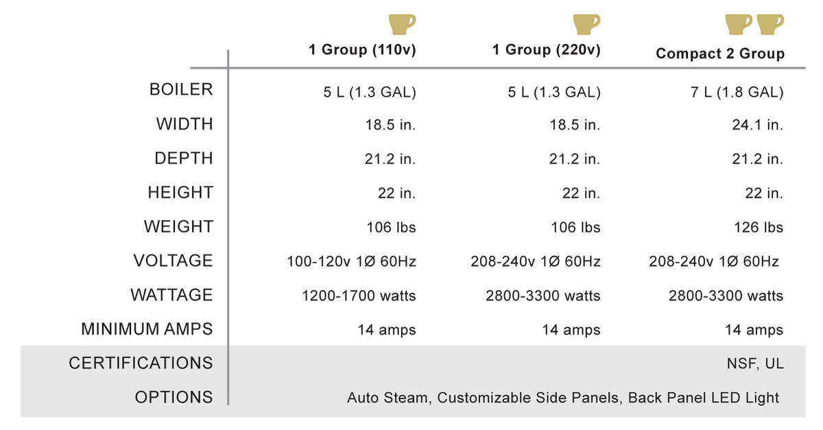 Faema Prestige Compact 2 Group specifications