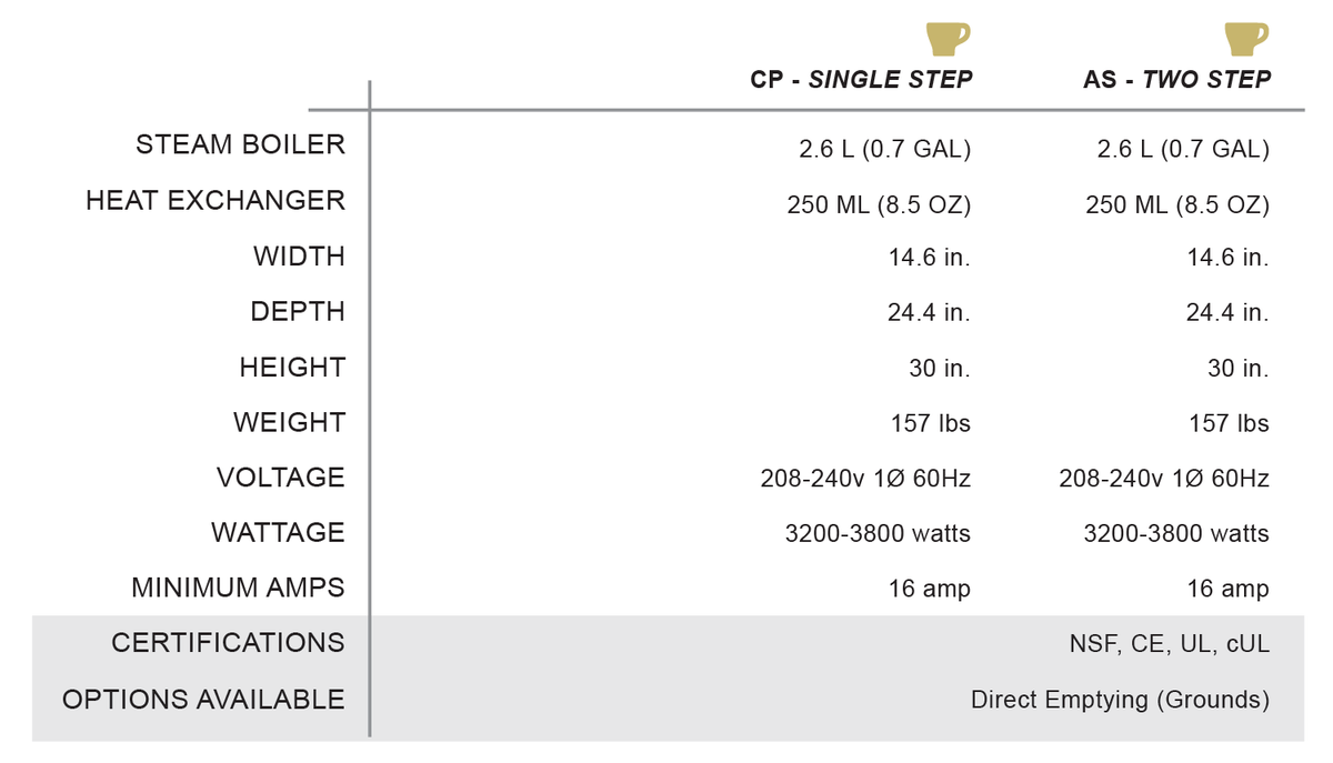 FAEMA X20 MilkPS Single Step specifications