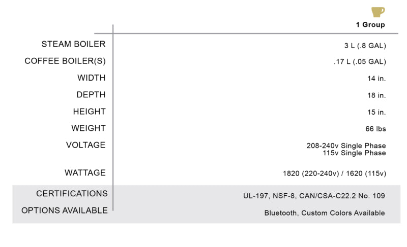 la-marzocco-linea-mini specifications