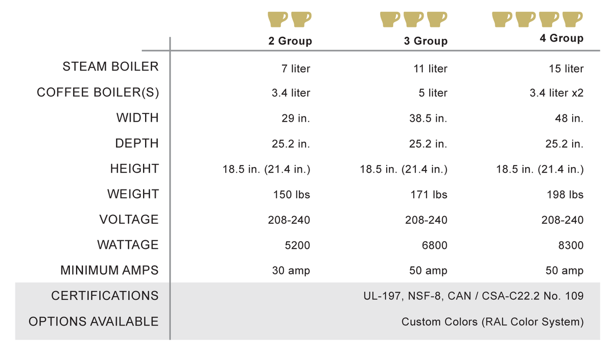 la-marzocco-gb5-s-av specifications