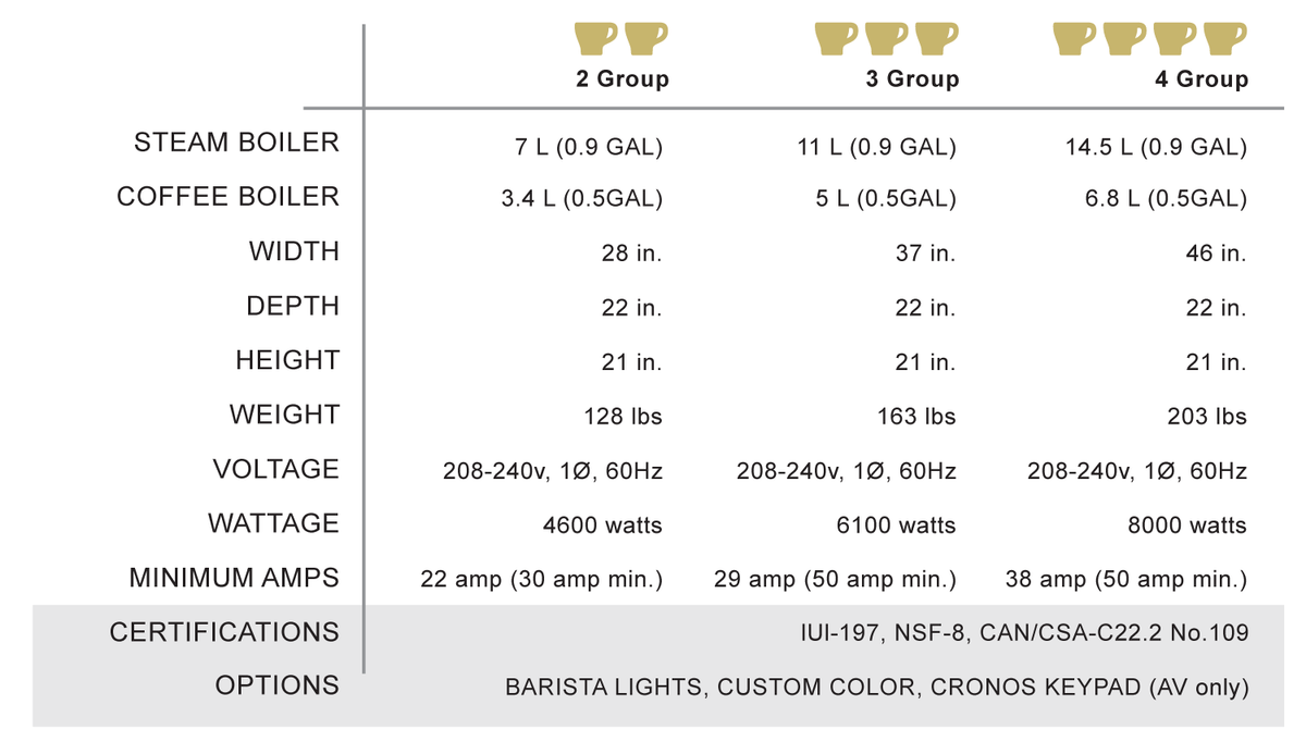 la-marzocco-linea-classic-ee specifications