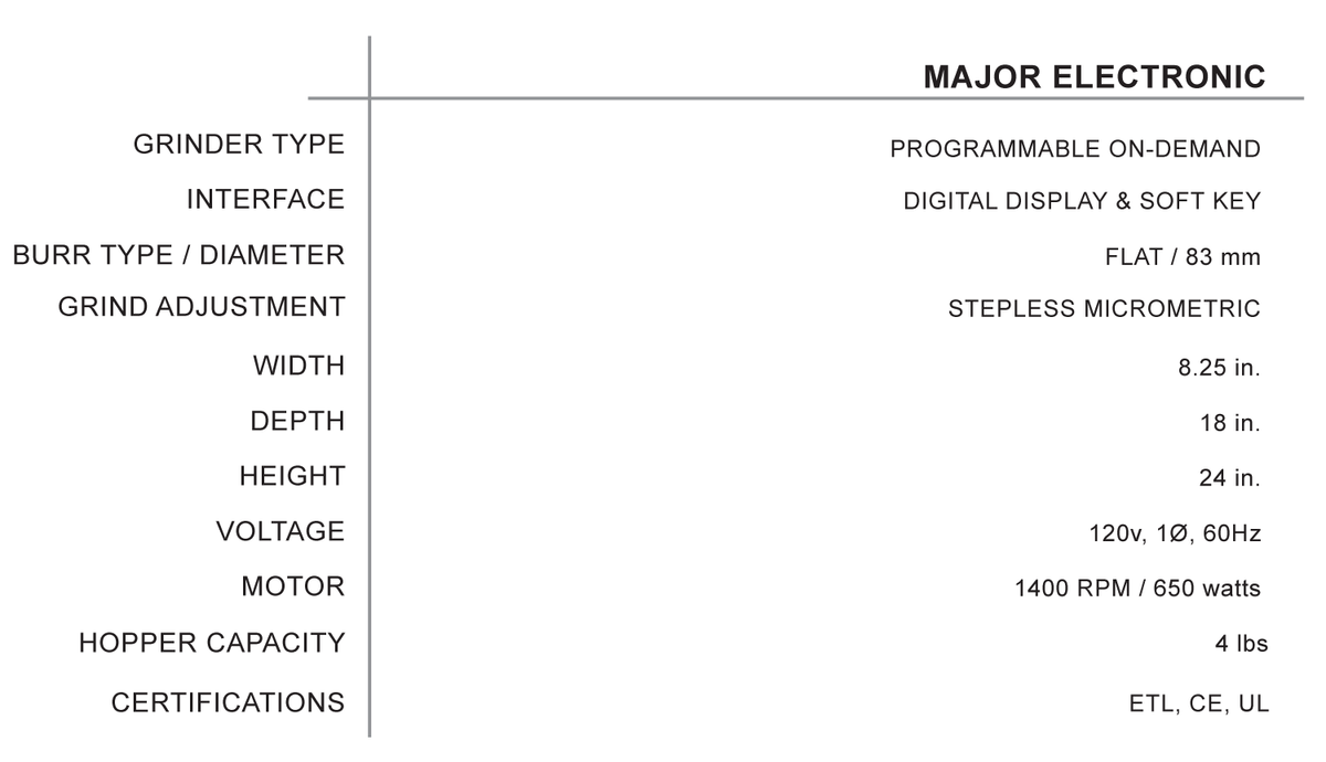 Mazzer Major Electronic specifications