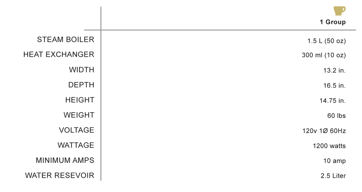 Rocket Mozzafiato Timer Type V specifications