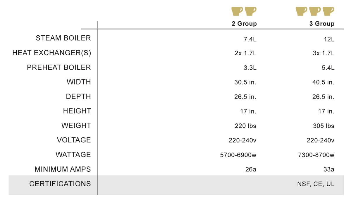 slayer-espresso-v3 specifications