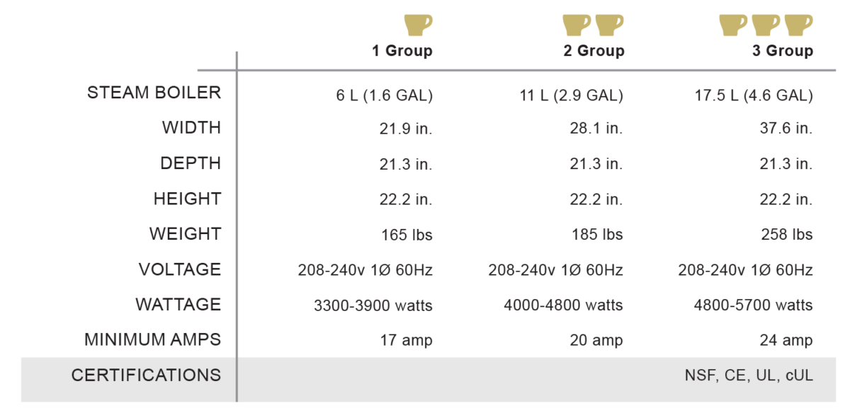 Faema E61 Legend Mr. Espresso